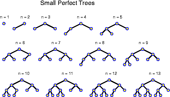 Small Perfect Trees